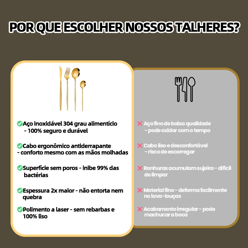 Kit 24 Jogo De Talheres Inoxidável